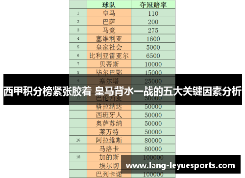 西甲积分榜紧张胶着 皇马背水一战的五大关键因素分析