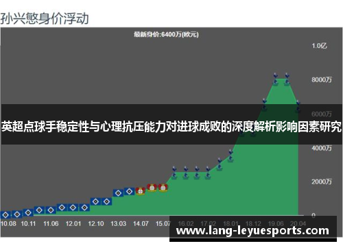 英超点球手稳定性与心理抗压能力对进球成败的深度解析影响因素研究 英超点球手稳定性与心理抗压能力对进球成败的深度解析影响因素研究